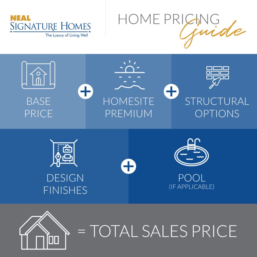 A Guide to Home Pricing